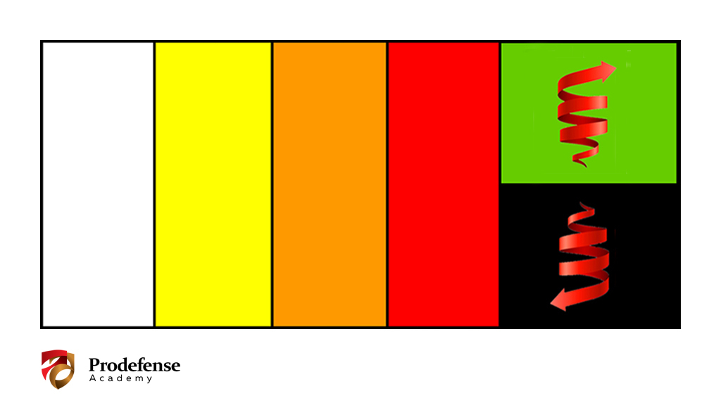 7. What is the connection between stress and the quality of attention?