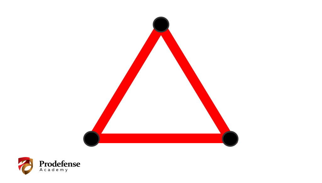8. Stress response triangle